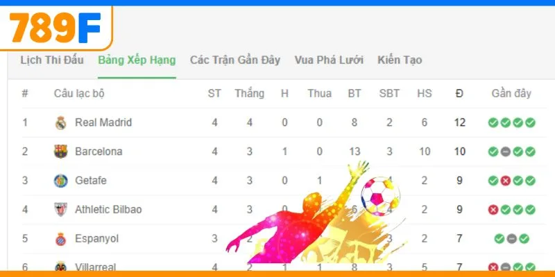 Barcelona bảng xếp hạng trong giải La Liga
