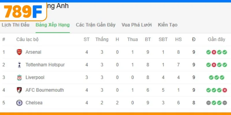 Linh Vật Của Chelsea: Niềm Cảm Hứng Cho Đội Bóng Và Fan 3 Tìm hiểu Liverpool bảng xếp hạng mới nhất