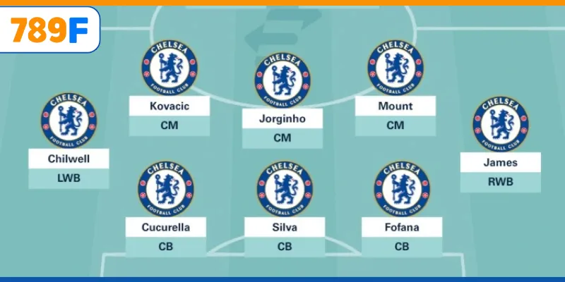 Chelsea đội hình ra sân thi đấu mùa giải 2025/26.