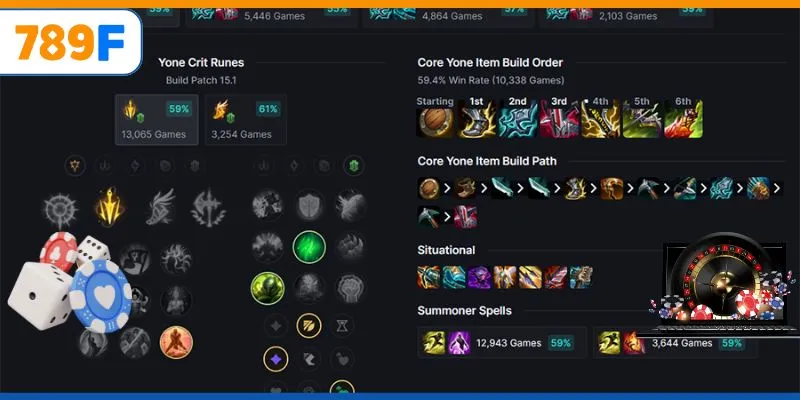 Đội Hình Phù Hợp Với Yoru: Chiến Thuật Valorant 789F 3 Kết hợp bảng ngọc để tối ưu khi lên đồ cho tướng