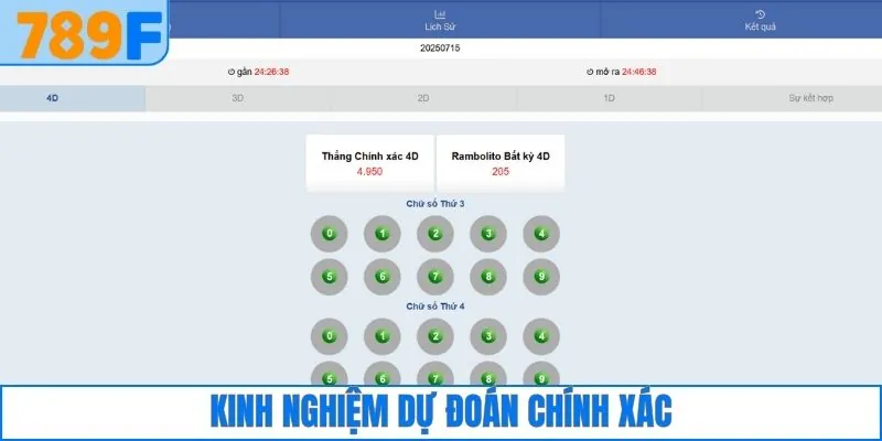 Kinh nghiệm dự đoán và đưa ra nhận định chính xác